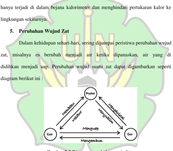 diagram berikut ini : 