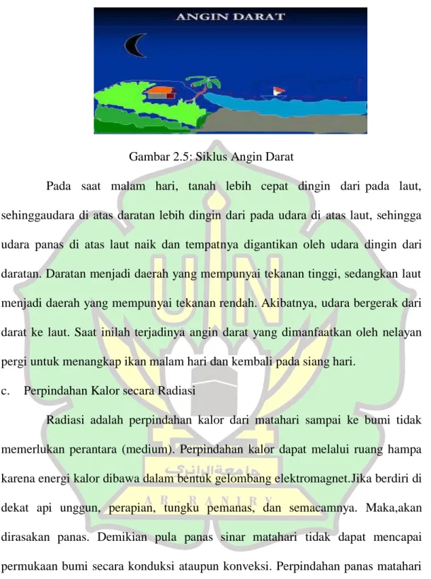 Gambar 2.5: Siklus Angin Darat 