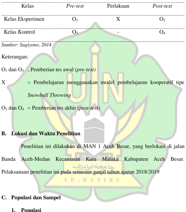 Tabel 3.1 : Desain Penelitian 