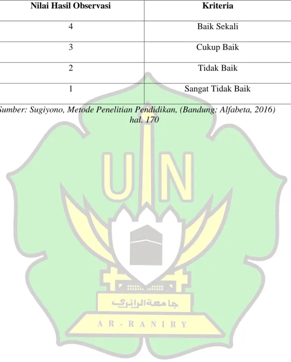 Tabel 3.3 Nilai Observasi Guru dan Siswa 