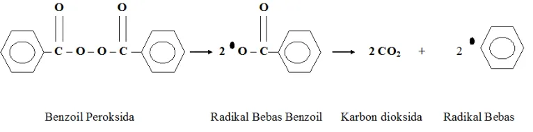 Gambar 2.2  Penguraian Benzoil Peroksida 
