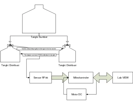 Gambar 4 Flowchart Sistem 