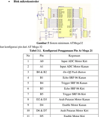 Gambar 5 Sistem minimum ATMega32 