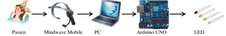 Gambar 2.1 Perancangan Sistem 