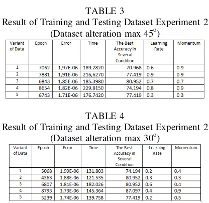 TABLE 3 improved  the  average  training  time  to  144  seconds 