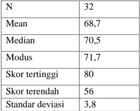 Tabel  4.3  Distribusi  frekuensi  kemampuan  bekerja  ilmiah  aspek sikap ilmiah 