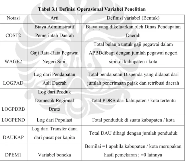 Tabel 3.1 Definisi Operasional Variabel Penelitian 