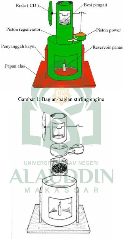 Gambar 1: Bagian-bagian stirling engine