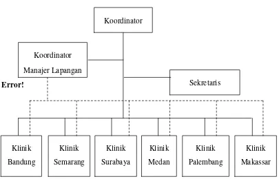 Gambar 3-1  Struktur Organisasi  