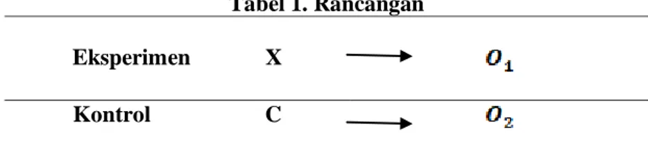 Tabel 1. Rancangan  Eksperimen             X 