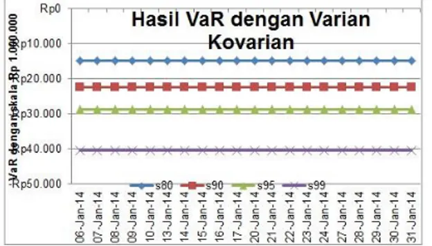 Gambar   8   Grafik   waktu   perhitungan   VaR   dengan   Simulasi  Monte Carlo  pada selang kepercayaan 80%, 90%, 95%, dan 99% 