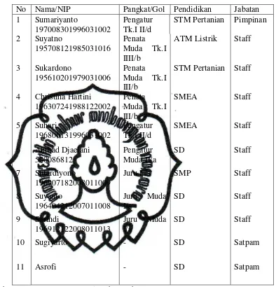 Tabel 2. Nama-nama Karyawan KPPP Soropadan 