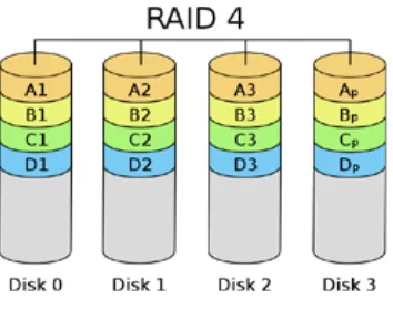 Gambar 2.6. RAID 5