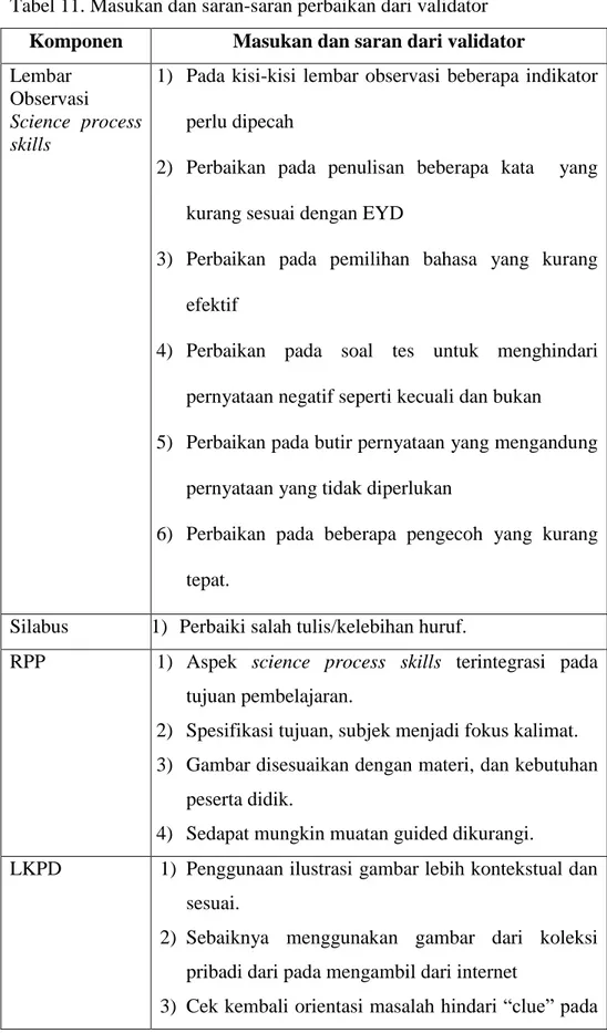 Tabel 11. Masukan dan saran-saran perbaikan dari validator  Komponen  Masukan dan saran dari validator  Lembar 