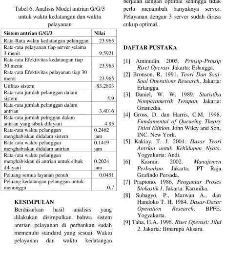 Tabel 6. Analisis Model antrian G/G/3 