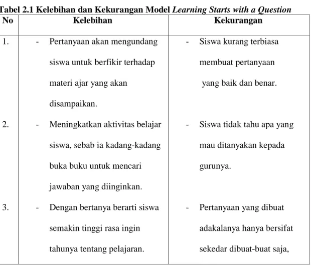 Tabel 2.1 Kelebihan dan Kekurangan Model Learning Starts with a Question  
