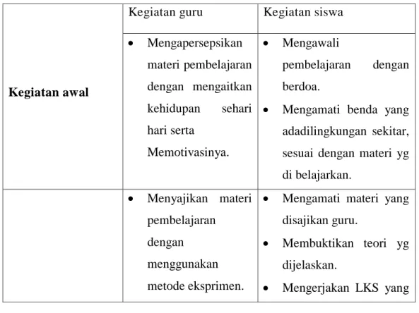 Tabel 2.1 Pembelajaran IPA dengan metode eksprimen 
