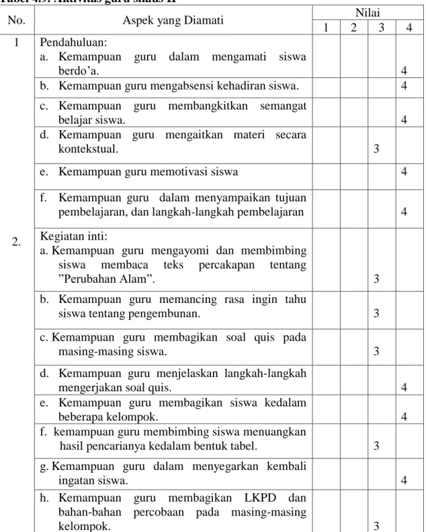 Tabel 4.9. Aktivitas guru siklus II 