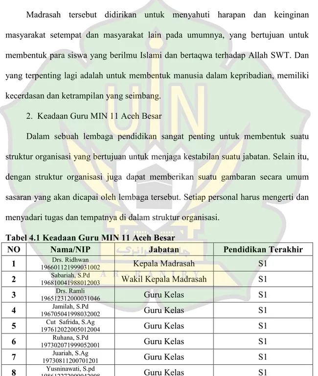 Tabel 4.1 Keadaan Guru MIN 11 Aceh Besar 