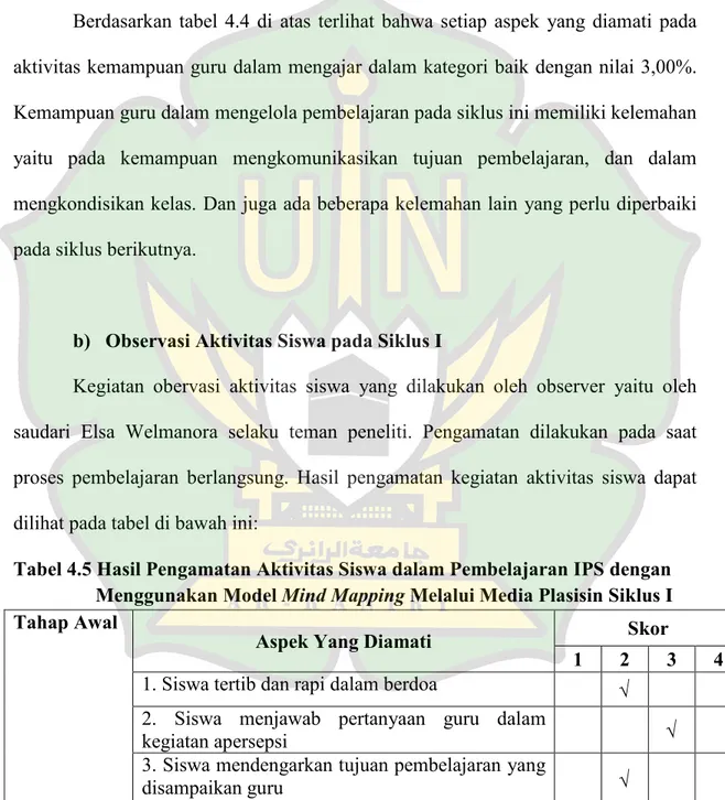 Tabel 4.5 Hasil Pengamatan Aktivitas Siswa dalam Pembelajaran IPS dengan  Menggunakan Model Mind Mapping Melalui Media Plasisin Siklus I  Tahap Awal 