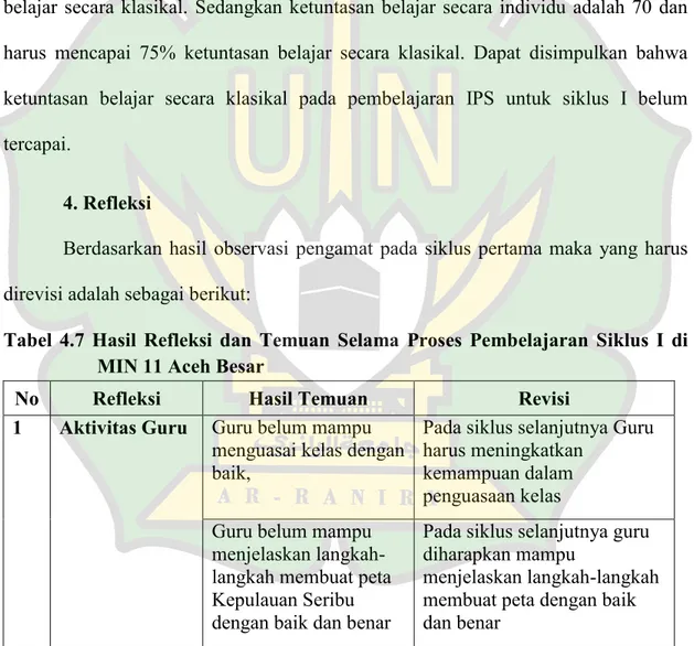 Tabel  4.7  Hasil  Refleksi  dan  Temuan  Selama  Proses  Pembelajaran  Siklus  I  di  MIN 11 Aceh Besar 