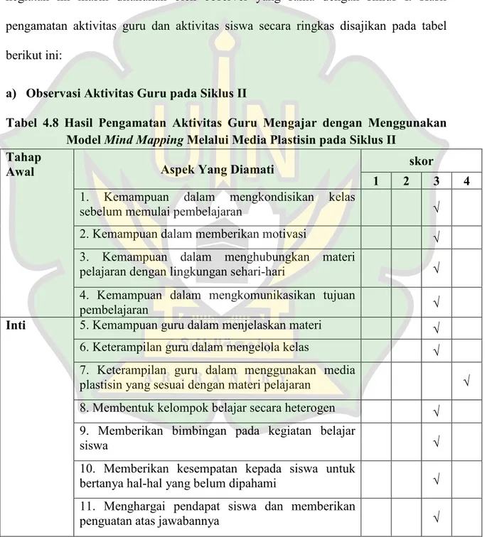 Tabel  4.8  Hasil  Pengamatan  Aktivitas  Guru  Mengajar  dengan  Menggunakan  Model Mind Mapping Melalui Media Plastisin pada Siklus II 