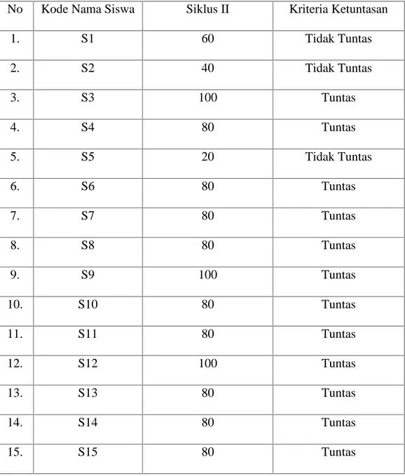 Tabel 4.10  Nilai Tes (post-test) siswa pada pembelajaran Bahasa Indonesia dengan penerapan metode drill dengan media visual siklus II.