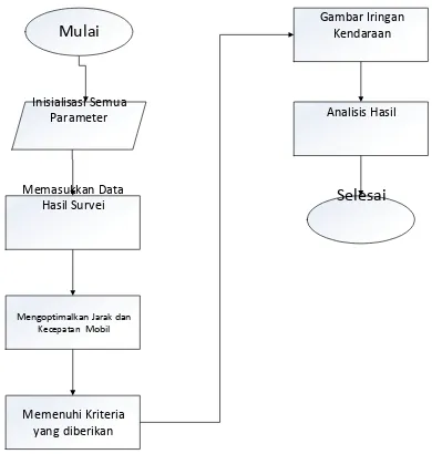 Gambar Iringan 