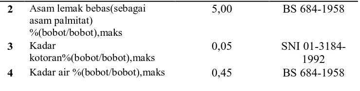 Tabel 5. Rendemen, kadar ALB minyak dengan derajat kematangan   