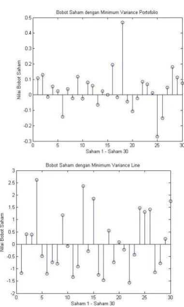 Table 1 Validasi Metode Historis dengan Bobot Minimum Variance Portofolio