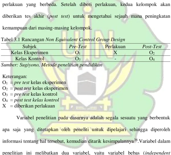 Tabel 3.1 Rancangan Non Equivalent Control Group Design 