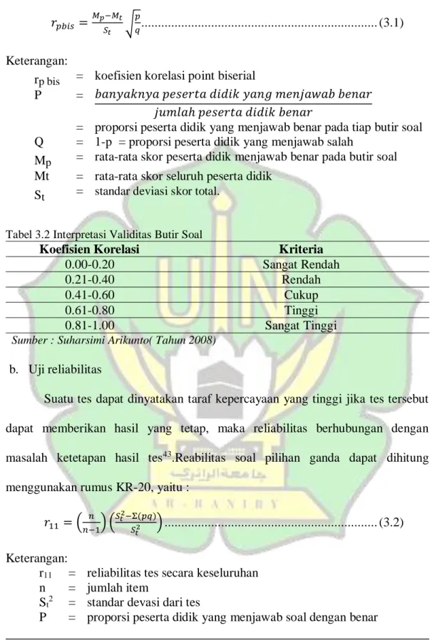 Tabel 3.2 Interpretasi Validitas Butir Soal 