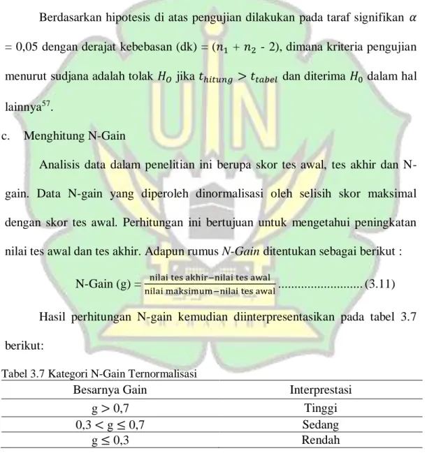 Tabel 3.7 Kategori N-Gain Ternormalisasi 