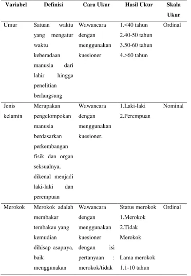 Tabel 3.2. Definisi Operasional Variabel Penelitian 