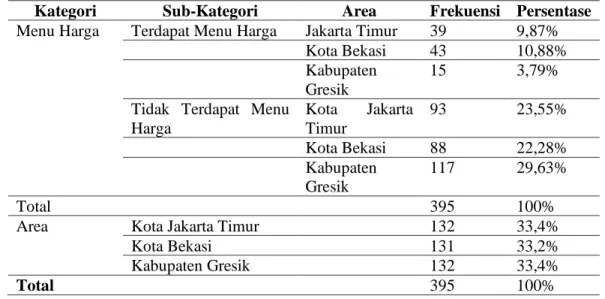 Tabel 1   Distribusi Frekuensi 