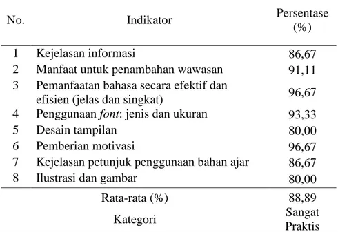Tabel 4. Rekapitulasi Hasil Penilaian Tahap One-to-One Evaluation 