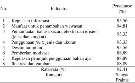 Tabel 5. Rekapitulasi Hasil Penilaian Tahap Small Group Evaluation 