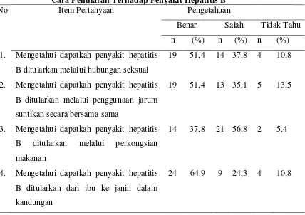 Tabel 5.4 