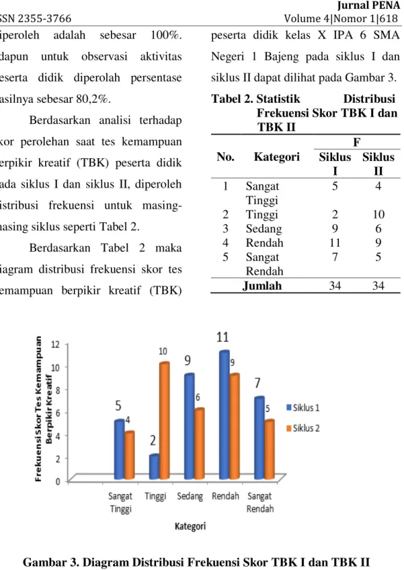 Tabel 2. Statistik              Distribusi     Frekuensi Skor TBK I dan                 TBK II  No
