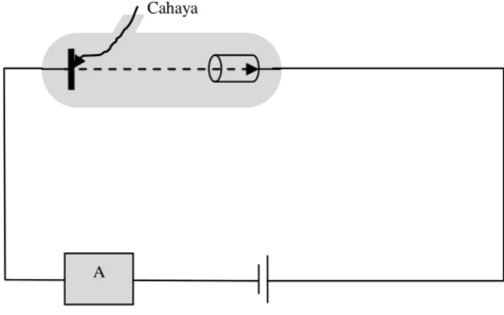 Gambar II.2. Pergeseran Wien untuk spektrum radiasi benda hitam  Gambar II.2 menunjukkan grafik intensitas terhadap panjang gelombang  radiasi  suatu  benda  hitam  sempurna  untuk  tiga  keadaan  suhu  yang  berbeda