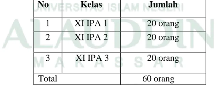 Tabel 3.1: Rekapitulasi peserta didik  kelas XI IPA SMA Negeri 4 Kota Bima. 
