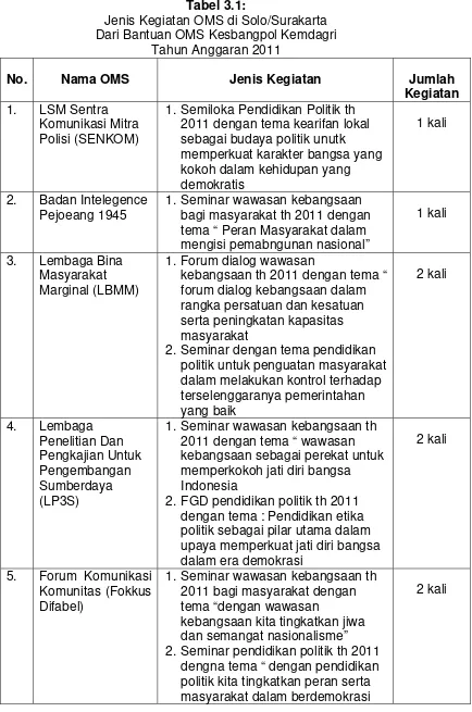 Tabel 3.1: 