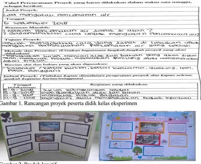 Gambar 1. Rancangan proyek peserta didik kelas eksperimen 