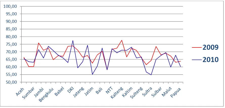 Tabel 1: Hasil IDI tahun 2009 hingga tahun 2011  