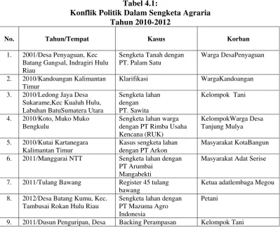 Tabel 4.1: 