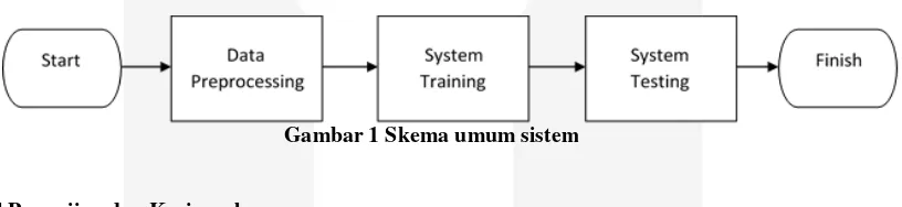 Gambar 1 Skema umum sistem 