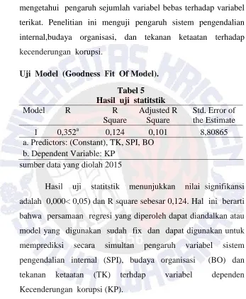 Tabel 5 Hasil  uji  statitstik 