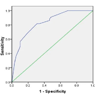 Gambar 4. ROC Curve 