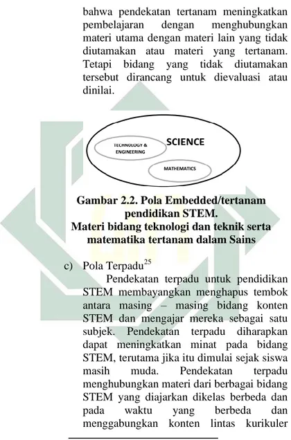 Gambar 2.2. Pola Embedded/tertanam  pendidikan STEM.  