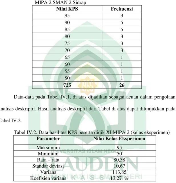 Tabel IV.1 Distribusi frekuensi nilai hasil tes KPS  peserta didik Kelas XI  MIPA 2 SMAN 2 Sidrap 